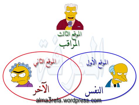 المواقع الثلاثة