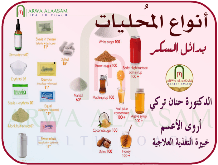 أنواع المحليات وبدائل السكر