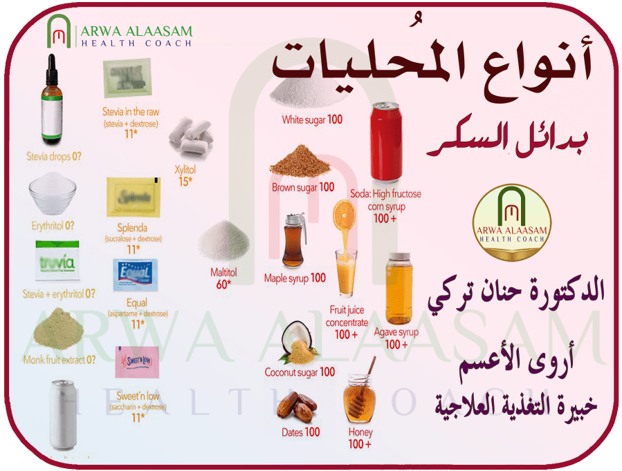 أنواع المحليات وبدائل السكر