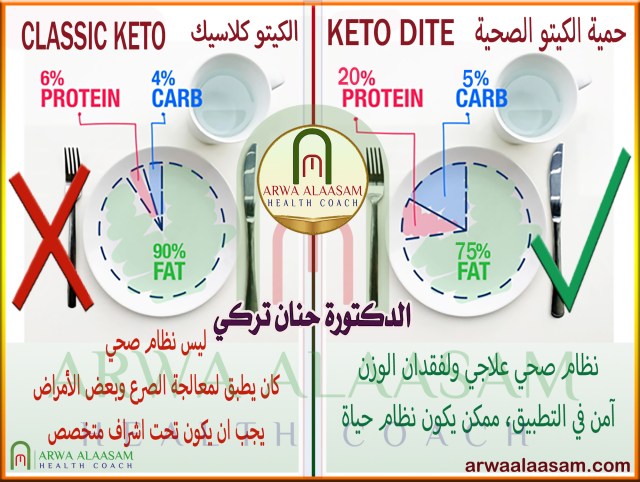الكيتو كلاسيك | المفهوم الخاطئ&nbsp;الشائع